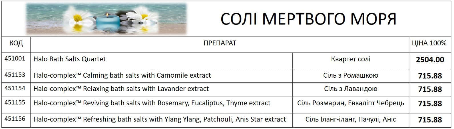 Солі Доктор Нона Прайс